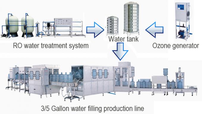 Fostream 20 लीटर बोतलबंद पानी की बाल्टी बाल्टी 5 गैलन बैरल शुद्ध पानी भरने की मशीन